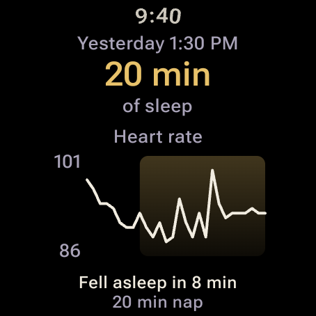 A single nap: 20 minutes of sleep, fell asleep in 8 minutes, and a heart-rate graph with the asleep stretch shaded gold